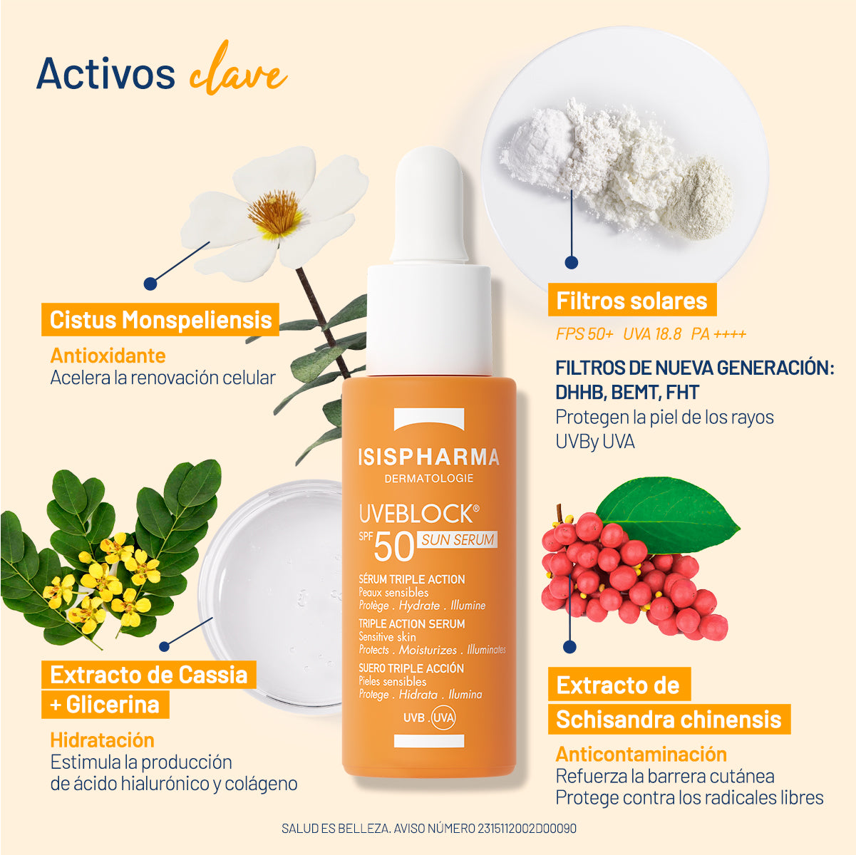 UVEBLOK SUN SERUM 50SPF 28ML